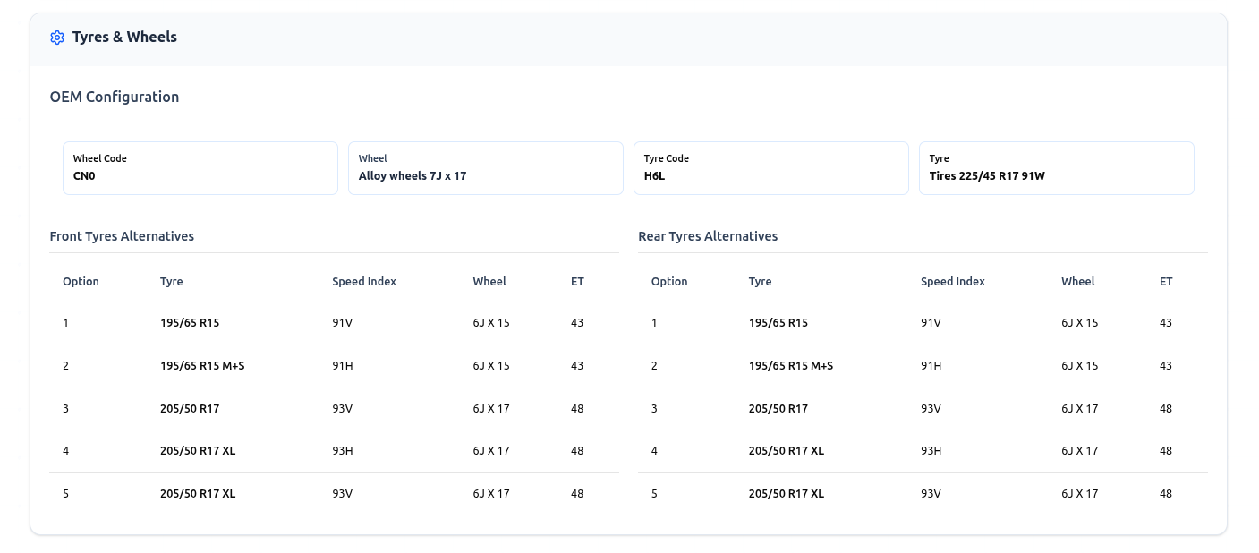 Basic Vehicle Information View 2